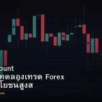 Demo Account วิธีใช้บัญชีทดลองเทรด Forex ให้เกิดประโยชน์สูงสุด