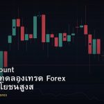 Demo Account วิธีใช้บัญชีทดลองเทรด Forex ให้เกิดประโยชน์สูงสุด