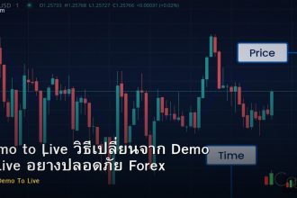 Demo to Live วิธีเปลี่ยนจาก Demo สู่ Live อย่างปลอดภัย Forex