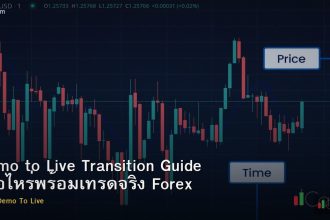 Demo to Live Transition Guide เมื่อไหร่พร้อมเทรดจริง Forex