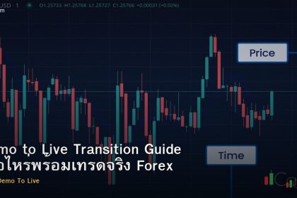 Demo to Live Transition Guide เมื่อไหร่พร้อมเทรดจริง Forex