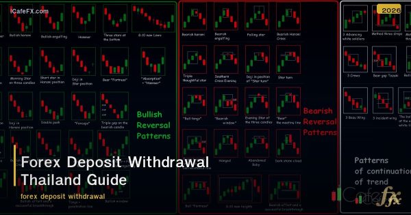 วิธีฝากถอนเงิน Forex สำหรับคนไทย: ครบทุกช่องทาง 2026