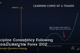 Discipline Consistency Following คู่มือฉบับสมบูรณ์ Forex 2026