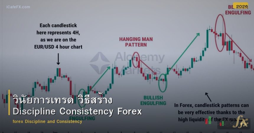 วินัยการเทรด วิธีสร้าง Discipline Consistency Forex