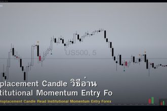 Displacement Candle วิธีอ่าน Institutional Momentum Entry Forex