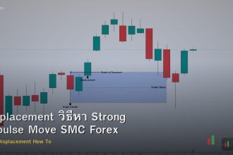 Displacement วิธีหา Strong Impulse Move SMC Forex