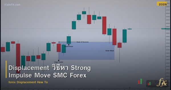 Displacement วิธีหา Strong Impulse Move SMC Forex