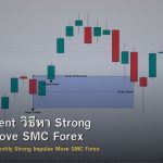 Displacement วิธีหา Strong Impulse Move SMC Forex