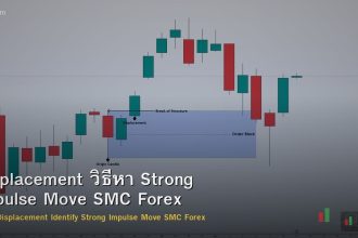 Displacement วิธีหา Strong Impulse Move SMC Forex