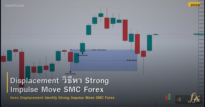 Displacement วิธีหา Strong Impulse Move SMC Forex