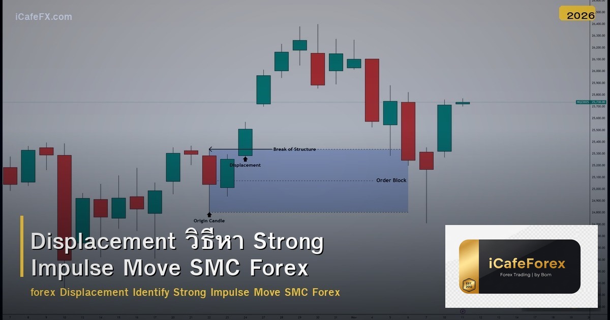 Displacement วิธีหา Strong Impulse Move SMC Forex