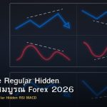 Divergence Regular Hidden คู่มือฉบับสมบูรณ์ Forex 2026
