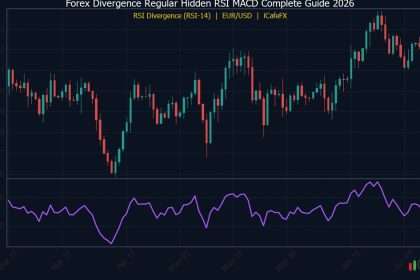 Divergence Regular Hidden คู่มือฉบับสมบูรณ์ Forex 2026