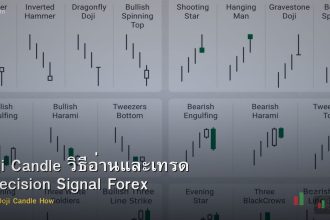 Doji Candle วิธีอ่านและเทรด Indecision Signal Forex