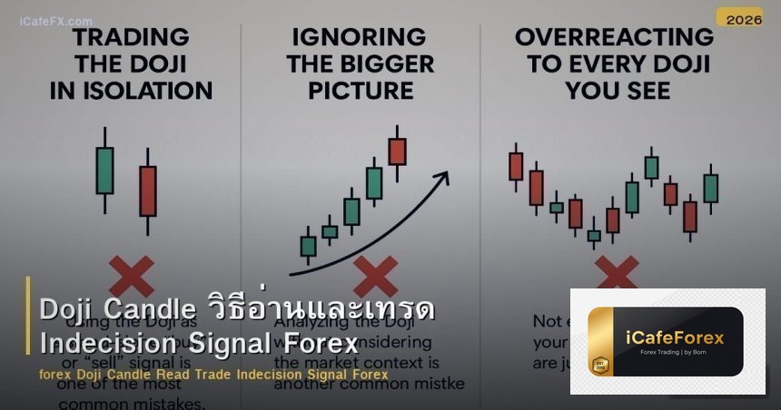 Doji Candle วิธีอ่านและเทรด Indecision Signal Forex