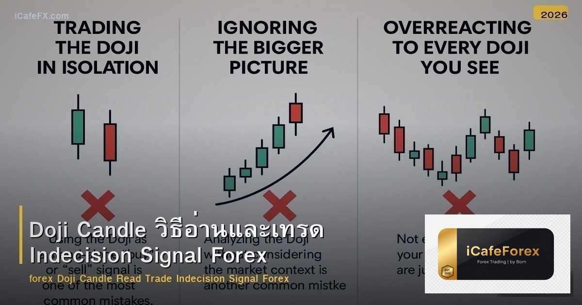Doji Candle วิธีอ่านและเทรด Indecision Signal Forex