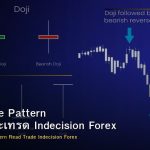 Doji Candle Pattern วิธีอ่านและเทรด Indecision Forex