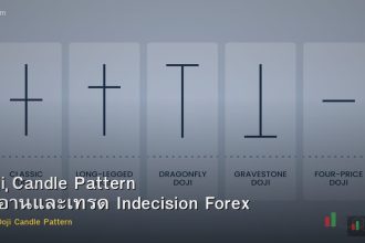 Doji Candle Pattern วิธีอ่านและเทรด Indecision Forex