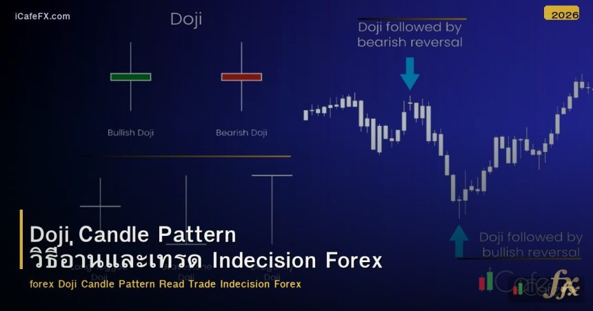 Doji Candle Pattern วิธีอ่านและเทรด Indecision Forex