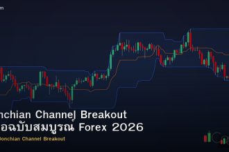 Donchian Channel Breakout คู่มือฉบับสมบูรณ์ Forex 2026