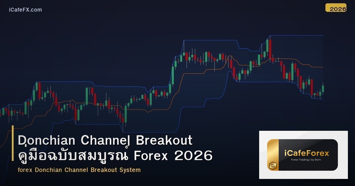 Donchian Channel Breakout คู่มือฉบับสมบูรณ์ Forex 2026