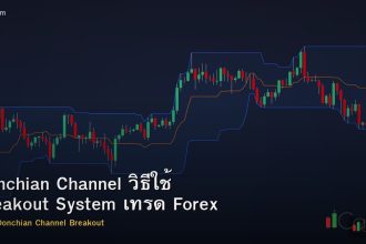 Donchian Channel วิธีใช้ Breakout System เทรด Forex
