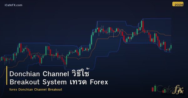 Donchian Channel วิธีใช้ Breakout System เทรด Forex