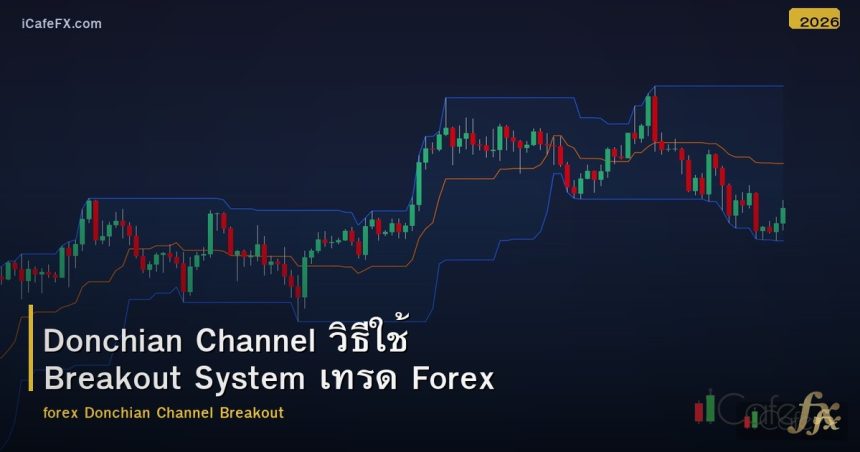 Donchian Channel วิธีใช้ Breakout System เทรด Forex