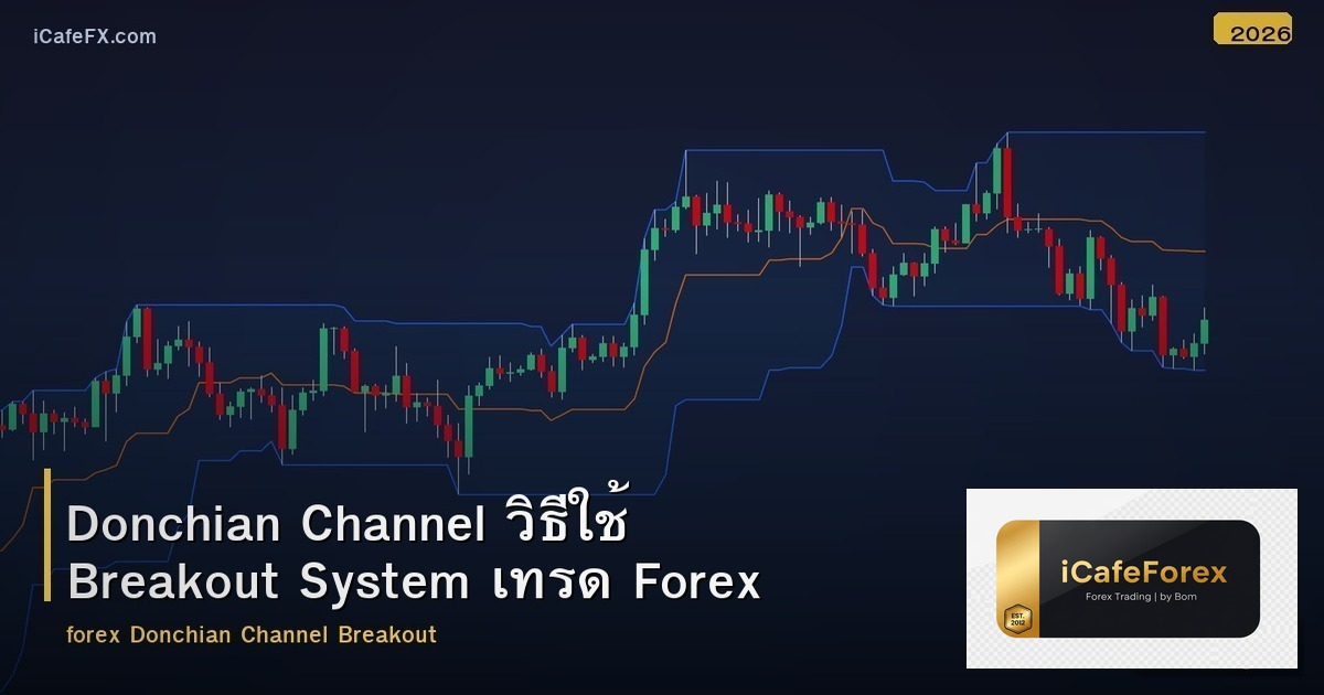Donchian Channel วิธีใช้ Breakout System เทรด Forex