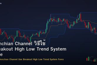 Donchian Channel วิธีใช้ Breakout High Low Trend System Forex