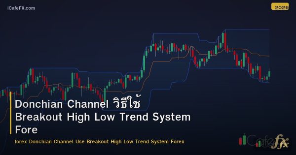 Donchian Channel วิธีใช้ Breakout High Low Trend System Forex