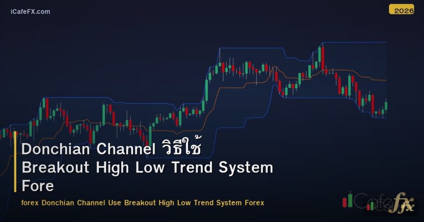 Donchian Channel วิธีใช้ Breakout High Low Trend System Forex
