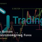 Double Top Bottom วิธีเทรดรูปแบบยอดคู่ก้นคู่ Forex
