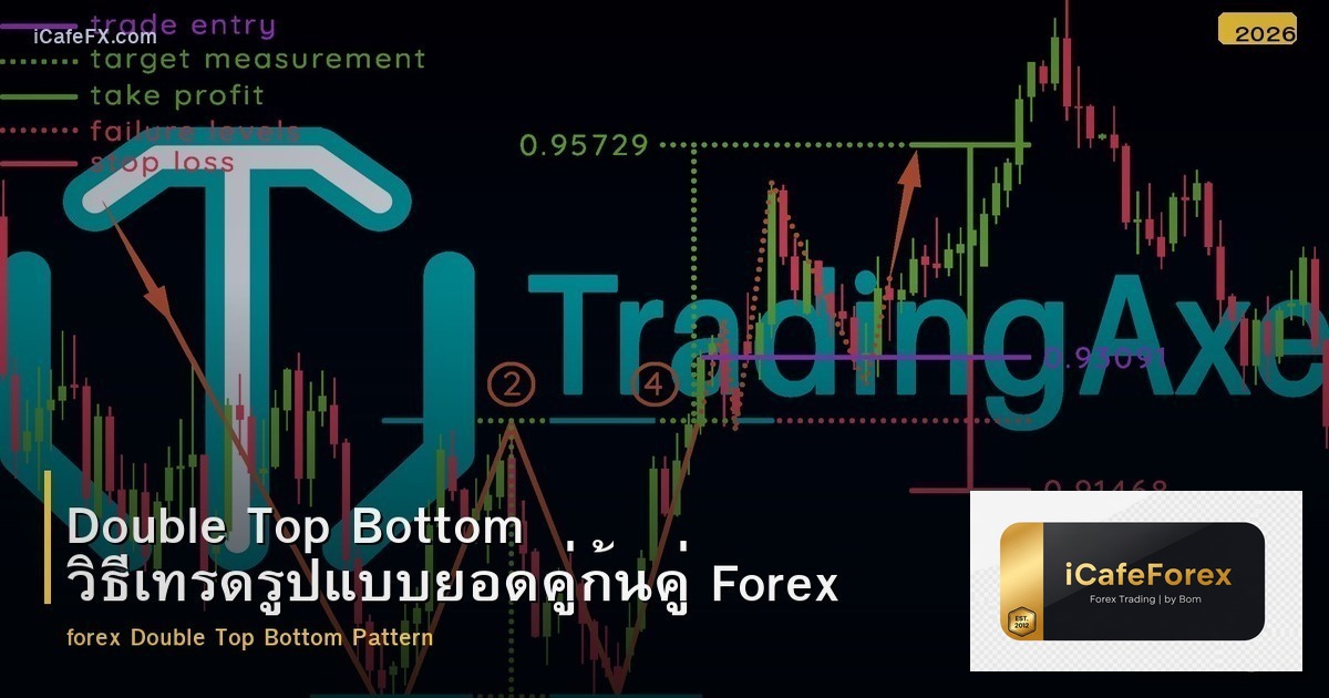 Double Top Bottom วิธีเทรดรูปแบบยอดคู่ก้นคู่ Forex