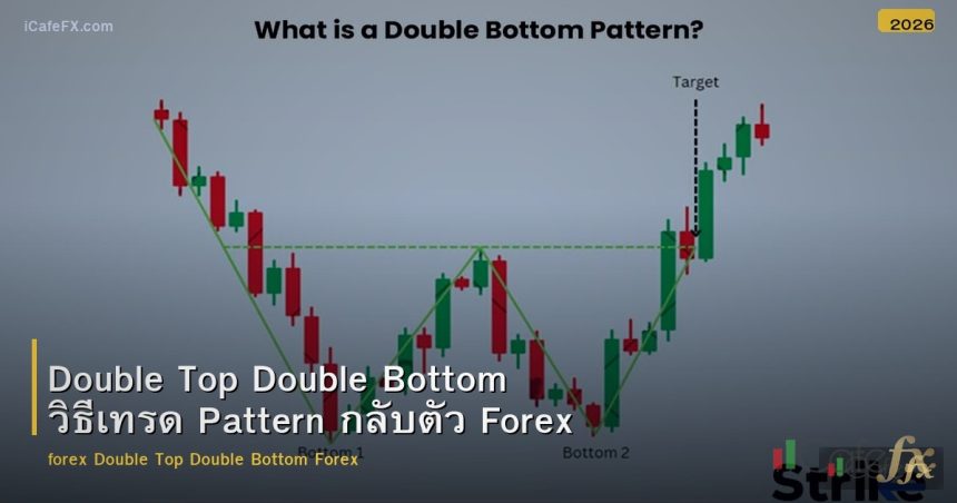 Double Top Double Bottom วิธีเทรด Pattern กลับตัว Forex