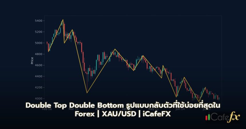 Double Top Double Bottom รูปแบบกลับตัวที่ใช้บ่อยที่สุดใน Forex