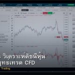 Dow Jones วิเคราะห์ดัชนีหุ้น US30 กลยุทธ์เทรด CFD