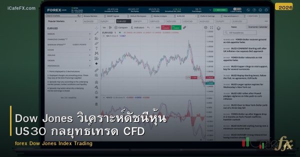 Dow Jones วิเคราะห์ดัชนีหุ้น US30 กลยุทธ์เทรด CFD