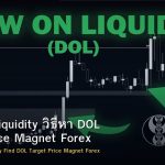 Draw on Liquidity วิธีหา DOL Target Price Magnet Forex