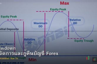 Drawdown วิธีจัดการและกู้คืนบัญชี Forex