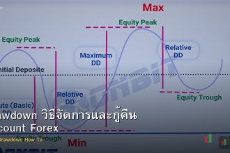 Drawdown วิธีจัดการและกู้คืน Account Forex