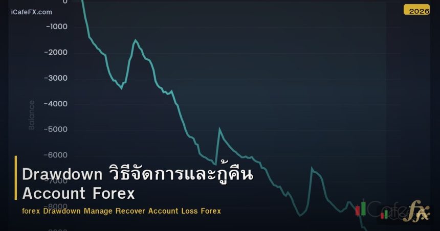 Drawdown วิธีจัดการและกู้คืน Account Forex