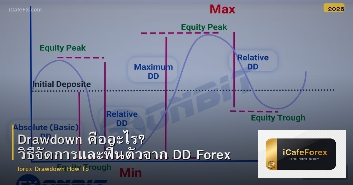 Drawdown คืออะไร? วิธีจัดการและฟื้นตัวจาก DD Forex