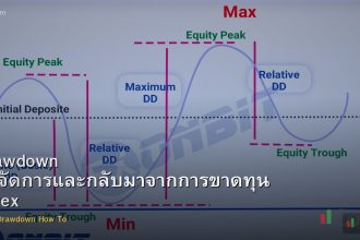 Drawdown วิธีจัดการและกลับมาจากการขาดทุน Forex