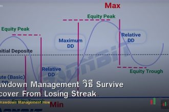 Drawdown Management วิธี Survive Recover From Losing Streak Forex