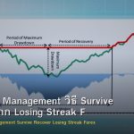 Drawdown Management วิธี Survive Recover จาก Losing Streak Forex