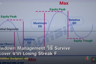 Drawdown Management วิธี Survive Recover จาก Losing Streak Forex