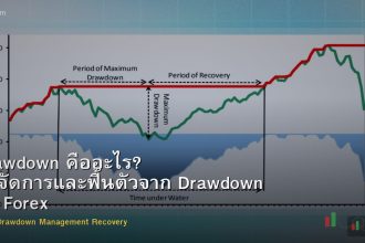 Drawdown คืออะไร? วิธีจัดการและฟื้นตัวจาก Drawdown ใน Forex