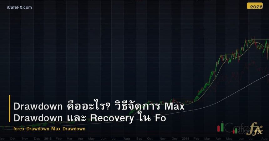 Drawdown คืออะไร? วิธีจัดการ Max Drawdown และ Recovery ใน Forex
