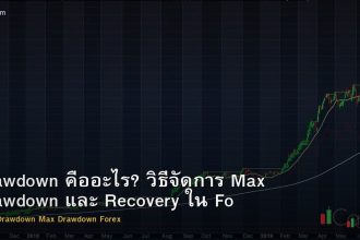 Drawdown คืออะไร? วิธีจัดการ Max Drawdown และ Recovery ใน Forex